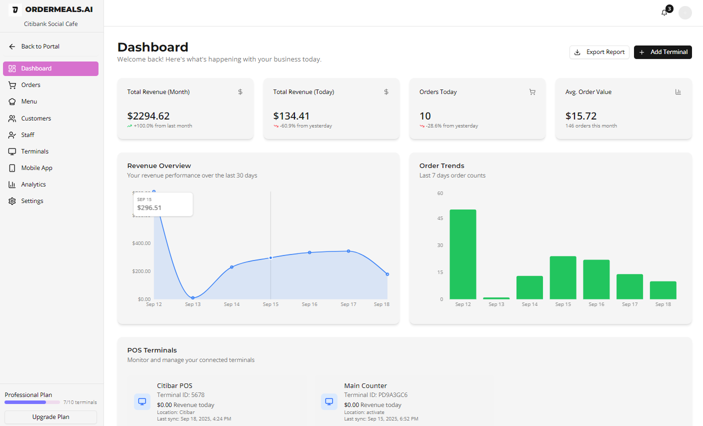 Sales Analytics Dashboard screenshot
